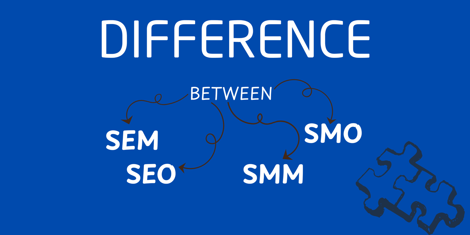 Difference between SEO, SEM, SMO and SMM
