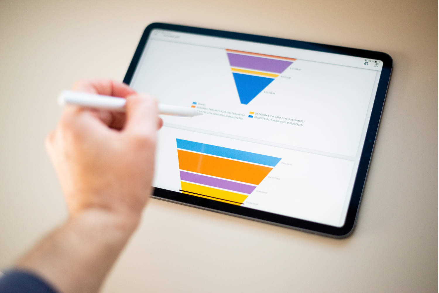 Full-Funnel Strategy